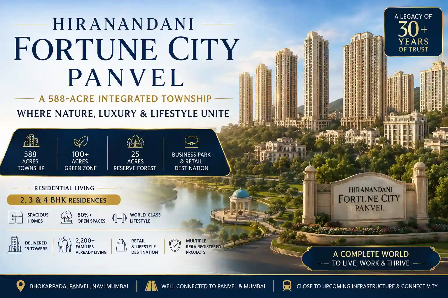 Hiranandani Fortune City Panvel - Aerial view of the integrated township with residential towers and green spaces